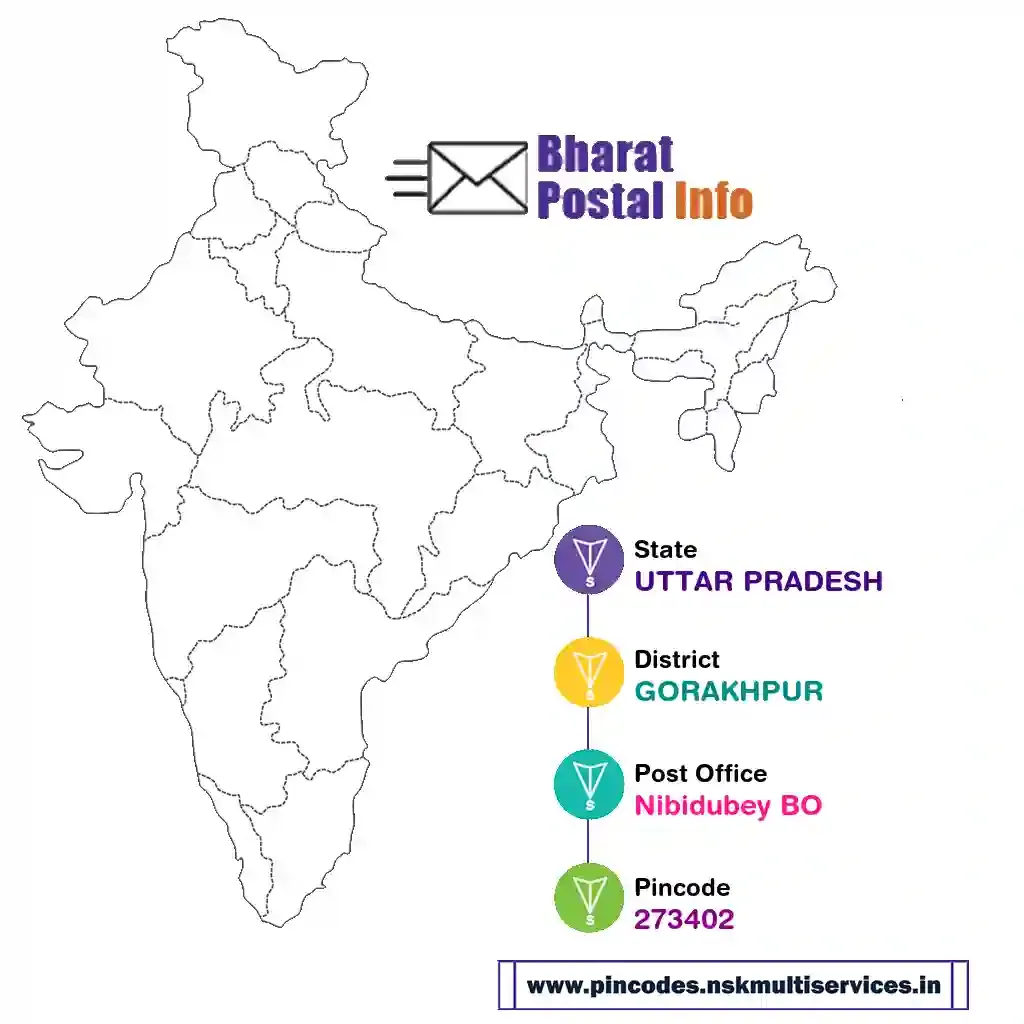 uttar pradesh-gorakhpur-nibidubey bo-273402